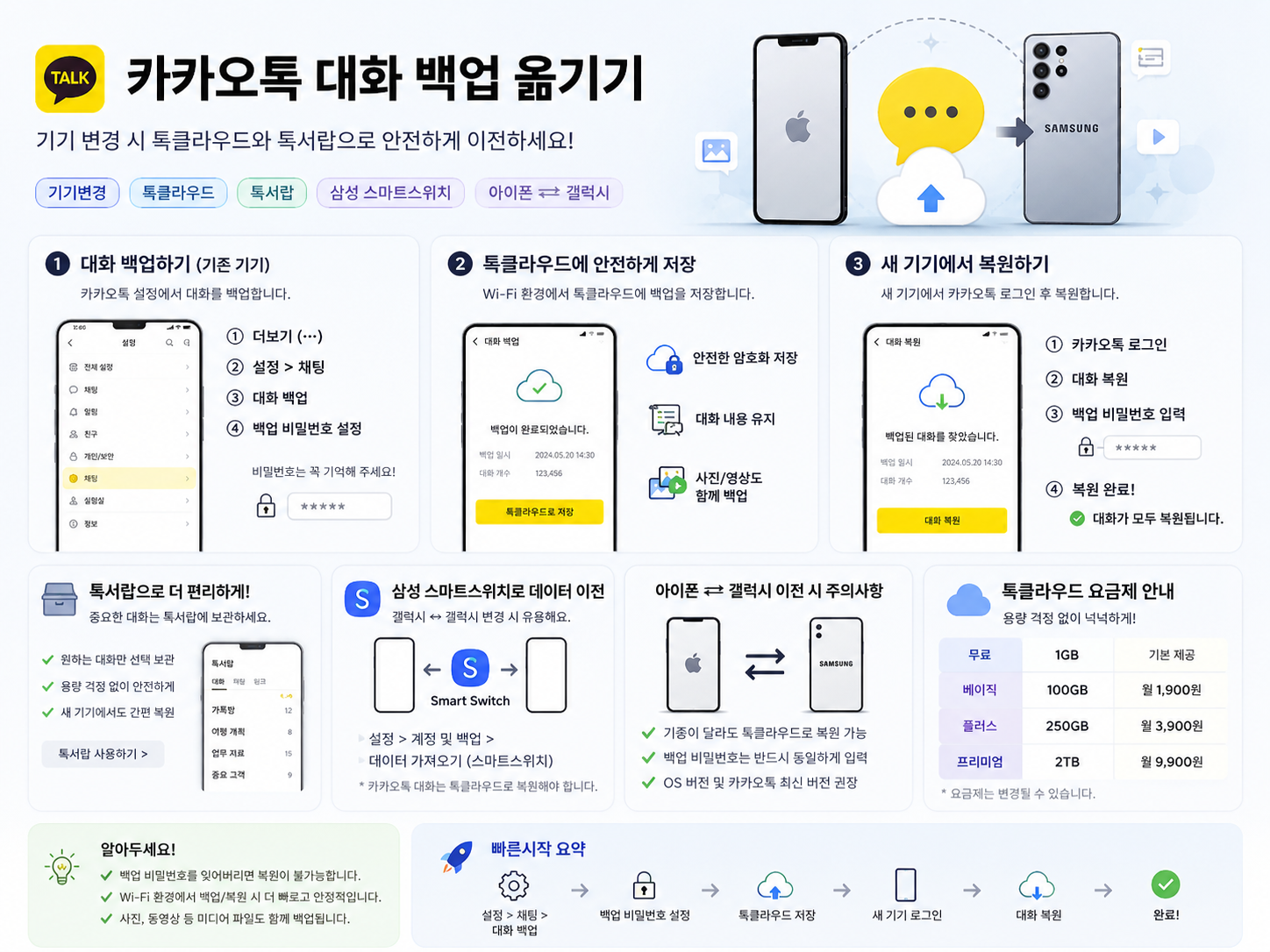 카카오톡 대화 백업 옮기기 완전정리 2026: 기기변경 시 톡클라우드·스마트스위치 필수 체크